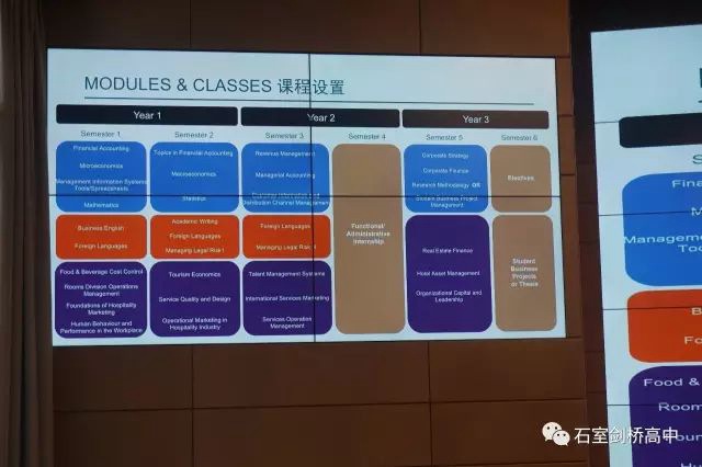 洛桑酒店管理学院的课程设置